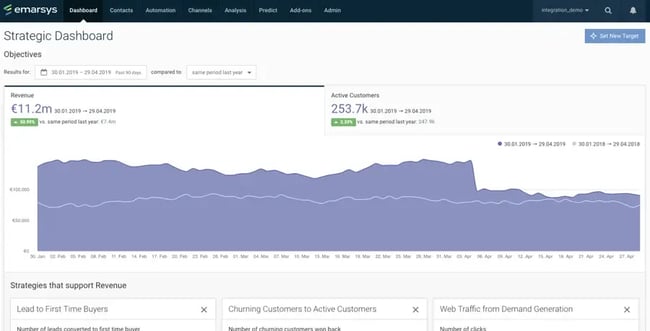 Data tracking tool: Emarsys